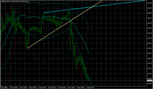 172_GRFLeadingEdge.mq4の表示画像