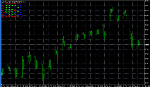 1_Min_MicroTrading.mq4の表示画像