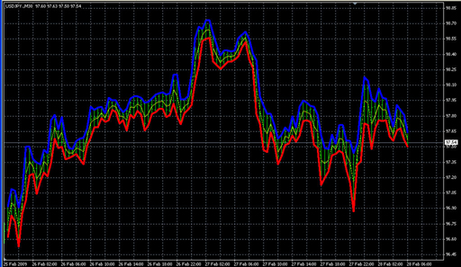 AIS1SI.mq4の表示画像