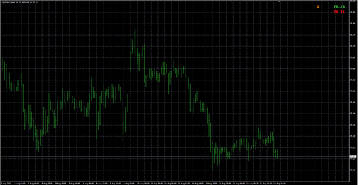 ASK+BID+SPREAD-INDI-mod-boldの表示画像