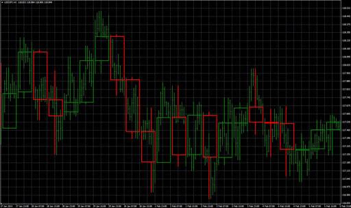 AddCandlesの表示画像
