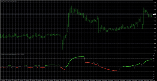 Ahooraの表示画像