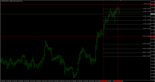 AutoFibLinesMrVBの表示画像