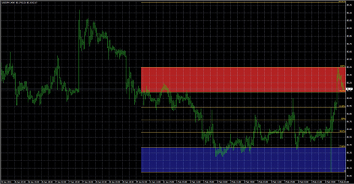 AutoFib_TradeZonesの表示画像
