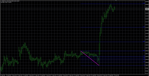 AutoFiboの表示画像