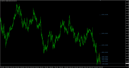 Auto_Fiboの表示画像