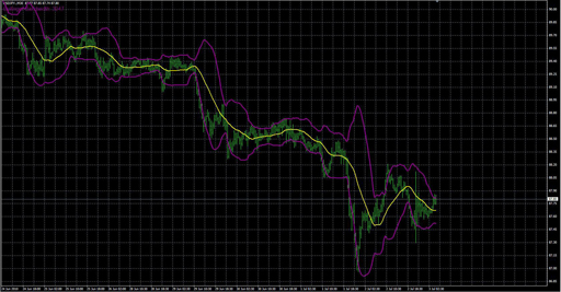 BandsBandwidth2の表示画像