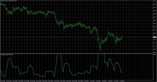 BandsBandwidthの表示画像