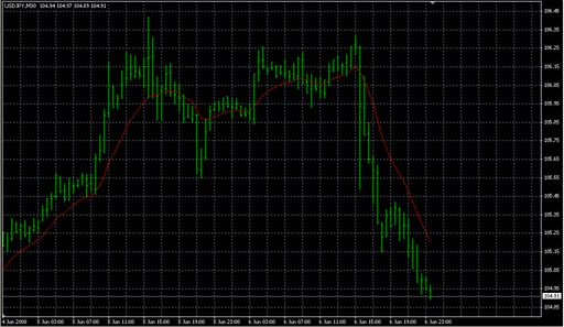 BatMA.mq4の表示画像