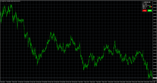 Binary_Options_Simulated_Tradingの表示画像