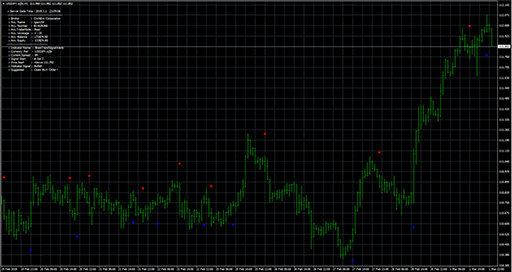 BrainTrendSignalAlertsの表示画像