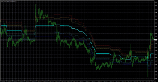 Brooky_Fibbed_Donchianの表示画像
