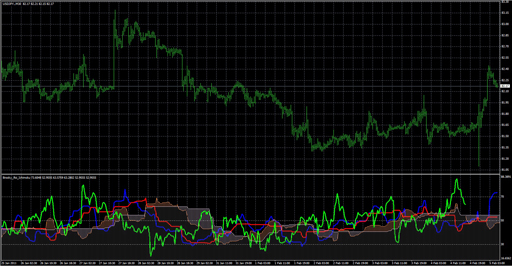 Brooky_Rsi_Ichimokuの表示画像