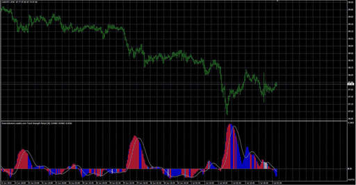 Brooky_Trend_Strengthの表示画像