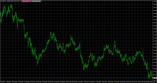 ButtonCloseBuySellの表示画像