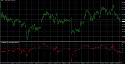 CCI-alertの表示画像