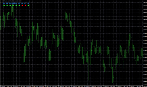 Candle_Directionの表示画像