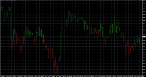 (T_S_R)-BAR Trendの表示画像
