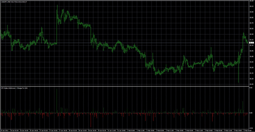 Changeの表示画像