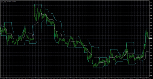 Channelsの表示画像