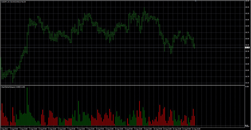 ClearMethodHistogramの表示画像