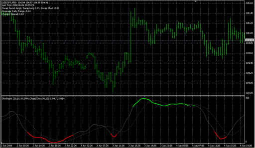 Color Stochastic_Pivot.mq4の表示画像