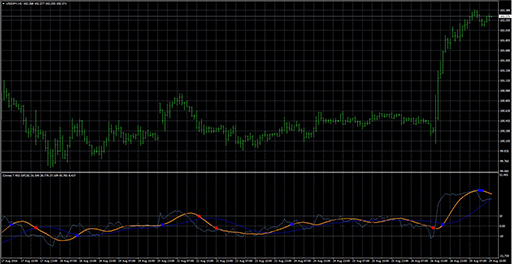 Cronex_T_RSI_GFの表示画像