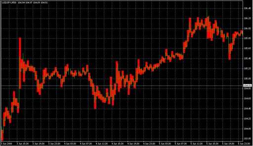 DRP2.mq4の表示画像