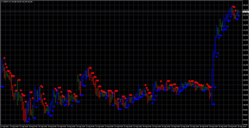 Darma_System_Indicator_abetarの表示画像
