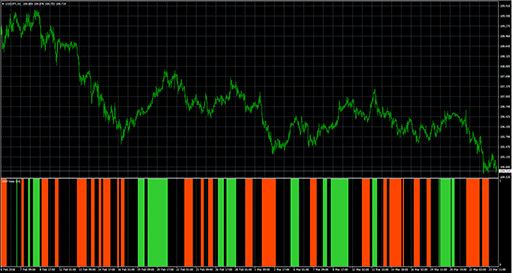 Detrended_Synthetic_Price_0histosの表示画像