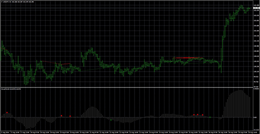 DiverMACDの表示画像