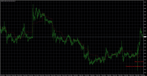 Doda-Donchianの表示画像