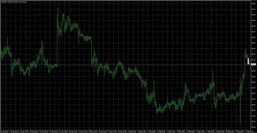Doji_Hunterの表示画像