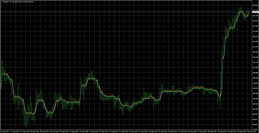 DynamicRSqChannelの表示画像