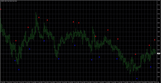Elliott_Wave_Oscillator-Arrowsの表示画像