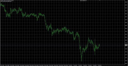 Elliott_Wavesの表示画像