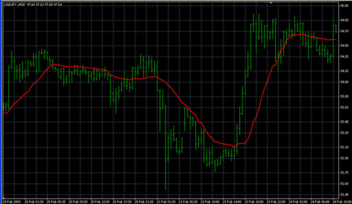 FRASMA.mq4の表示画像