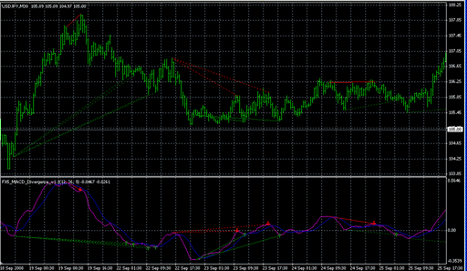 FX5_MACD_Divergence_V1[1].1.mq4の表示画像