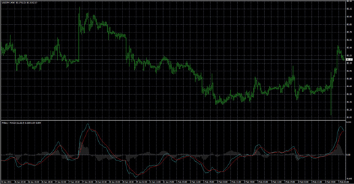 FXBay_-_MACDの表示画像
