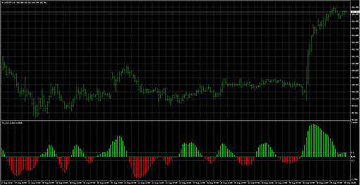 FX_Fishの表示画像