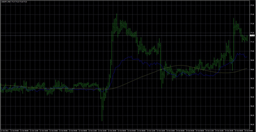 Fibo-Average-2Bの表示画像