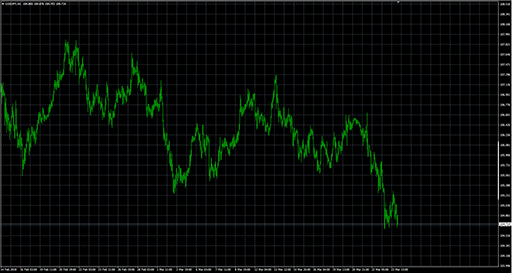 FixedChartScaleの表示画像