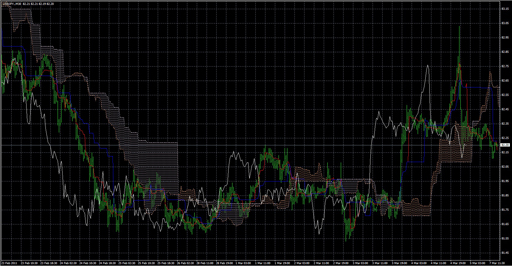 FractalIchimoku_v1の表示画像