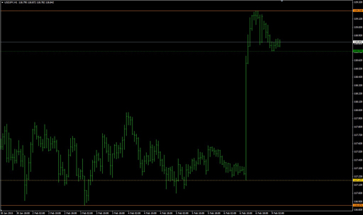 FractalSupportResistanceの表示画像
