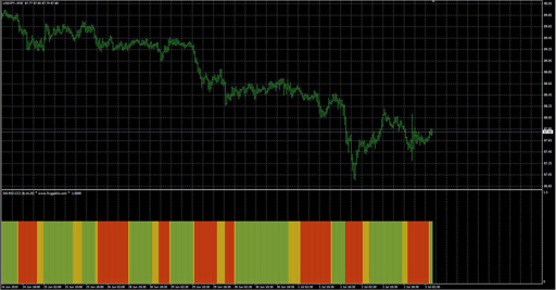 GG-RSI-CCIの表示画像