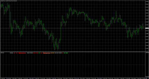 GMACDの表示画像