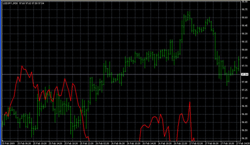 HP_Extrapolator.mq4の表示画像