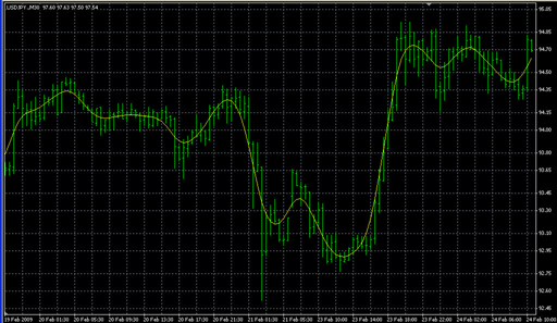 HP.mq4の表示画像