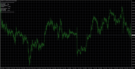 HedgeEA_v5.9の表示画像