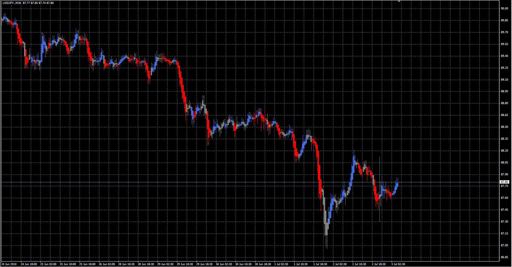 HeikenAshiZoneTradeの表示画像